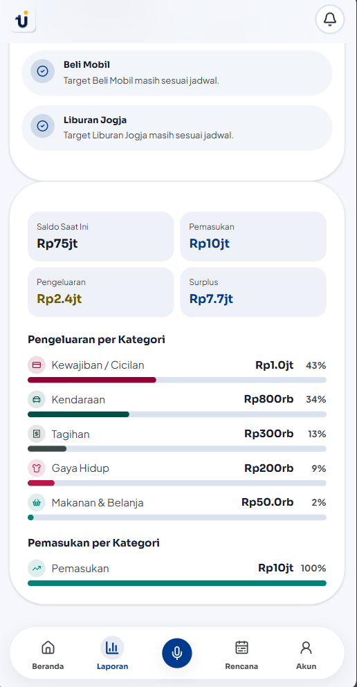 Ringkasan laporan keuangan di Tujuin